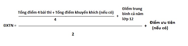 Công thức tính điểm xét tốt nghiệp THPT năm 2016