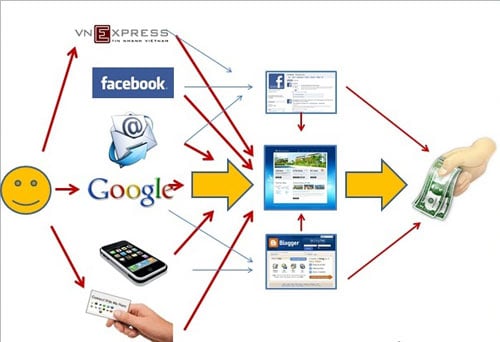 Với sự phát triển nhanh chóng của công nghệ, marketing đã dần thay đổi.