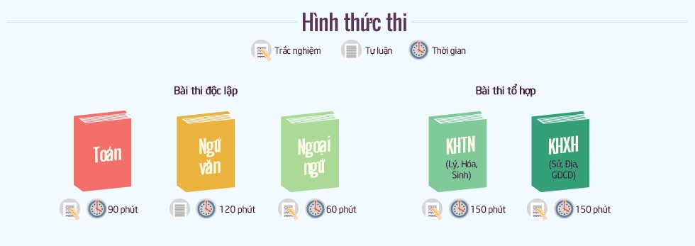 thi thpt 2017-1.2